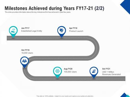 Milestones achieved during years fy17 21 optimizing endgame ppt visual aids styles