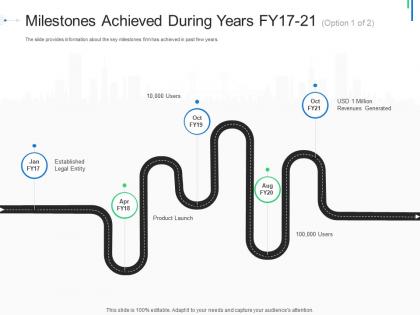Milestones achieved during years fy17 21 users initial public offering ipo as exit option ppt icons