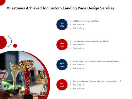 Milestones achieved for custom landing page design services ppt example file