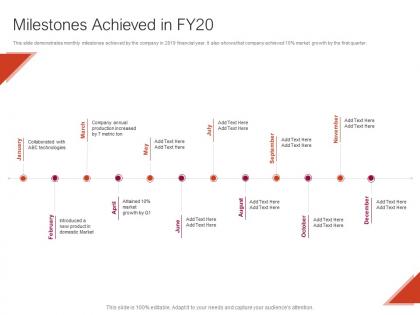 Milestones achieved in fy20 ppt powerpoint presentation pictures layout