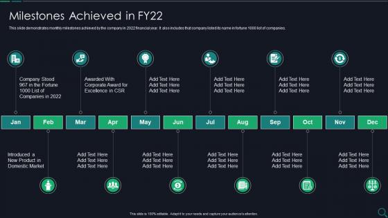 Milestones Achieved In FY22 Due Diligence Checklist For M And A Ppt Demonstration