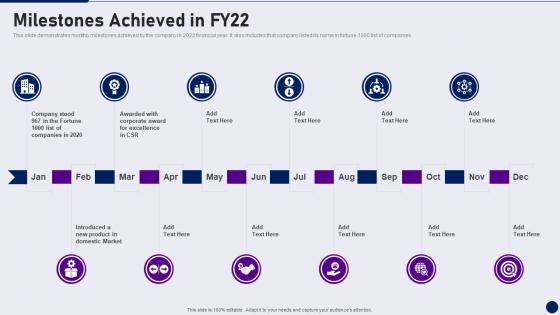 Milestones Achieved In Fy22 Due Diligence In Merger And Acquisition