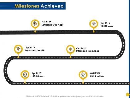 Milestones achieved integrated apps ppt powerpoint presentation portfolio graphic images