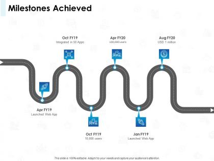 Milestones achieved integrated ppt powerpoint presentation microsoft