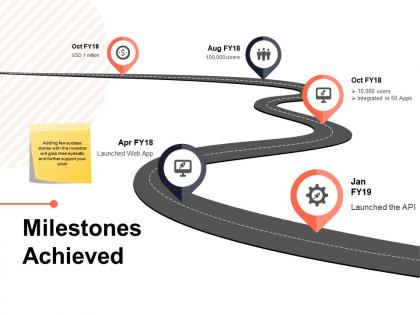 Milestones achieved process ppt powerpoint presentation summary portrait
