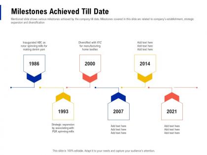 Milestones achieved till date creating business monopoly ppt powerpoint information