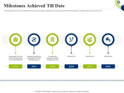Milestones achieved till date creating successful integrating marketing campaign ppt icon