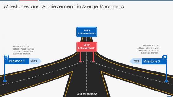Milestones and achievement in merge roadmap