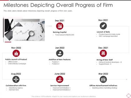 Milestones depicting overall progress of firm objectives ppt structure