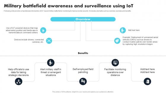 Military Battlefield Awareness And Surveillance Using IoT Comprehensive Guide For Applications IoT SS