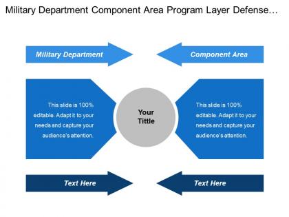 Military department component area program layer defense agencies