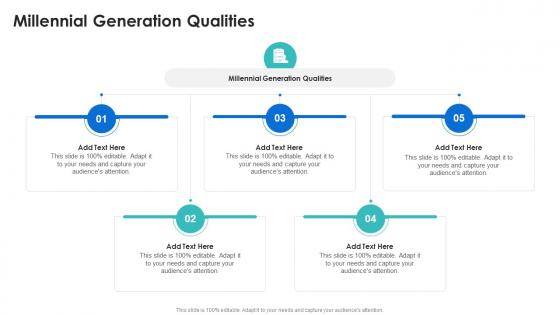 Millennial Generation Qualities In Powerpoint And Google Slides Cpb