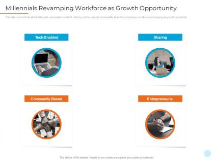 Millennials revamping workforce as growth opportunity shared workspace investor