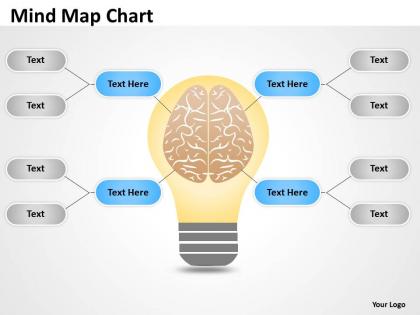 Mind map atlas chart