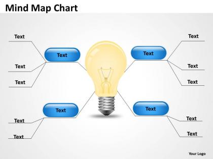 Mind map chart