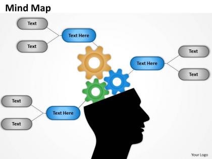 Mind map draft