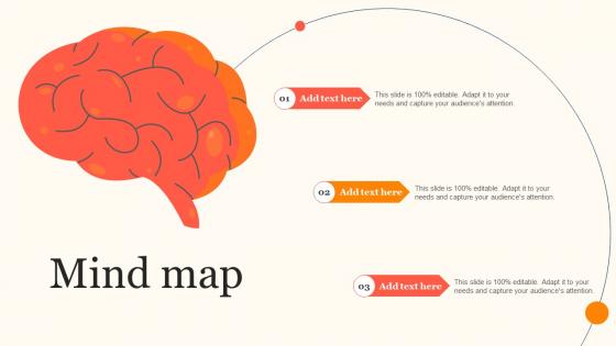 Mind Map Enhancing Consumer Engagement Through Emotional Advertising
