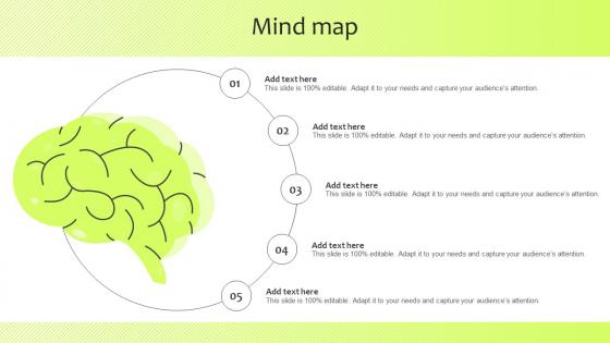 Mind Map Guide For International Marketing Management Ppt Show Slide Portrait