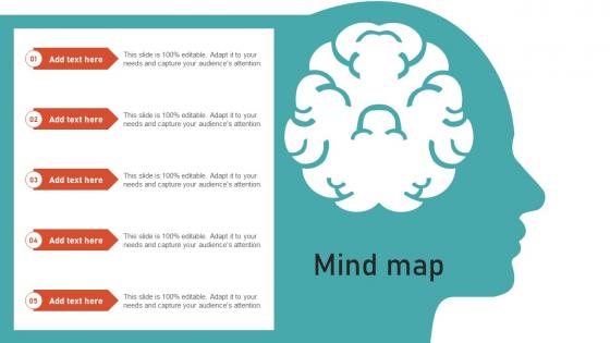Mind Map Leveraging Brand Equity For Product Corporate And Umbrella Branding