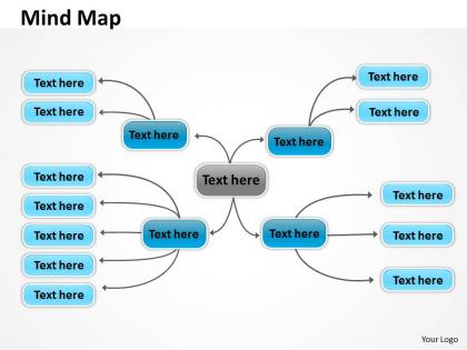 Mind map plan