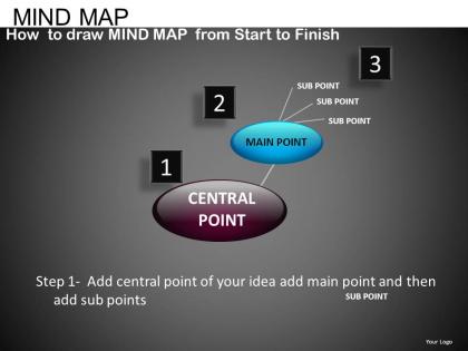 Mind map powerpoint presentation slides db