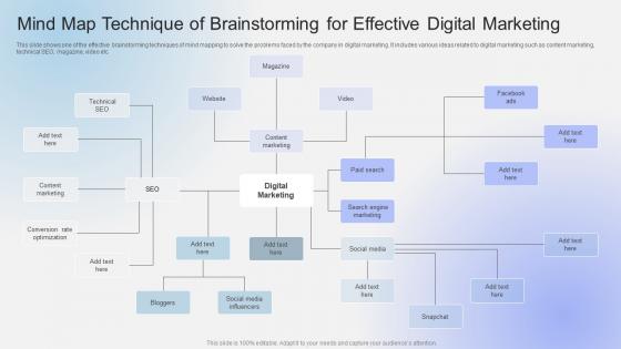 Mind Map Technique Of Brainstorming For Effective Digital Marketing