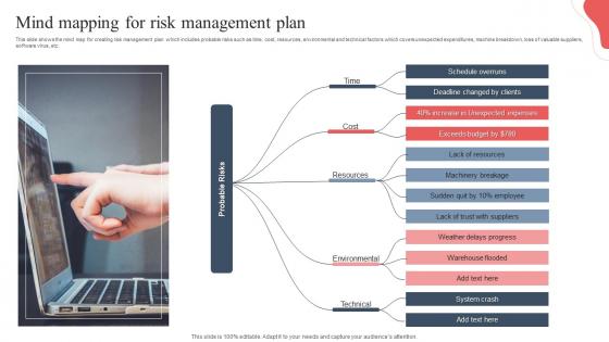 Mind Mapping For Risk Management Plan
