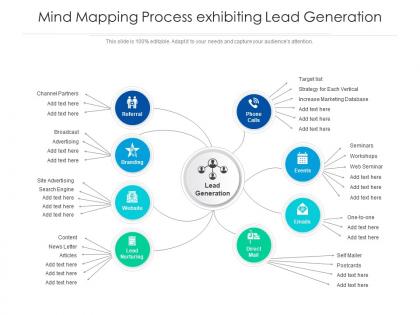 Mind mapping process exhibiting lead generation
