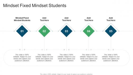 Mindset Fixed Mindset Students In Powerpoint And Google Slides Cpb