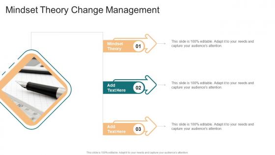 Mindset Theory Change Management In Powerpoint And Google Slides Cpb