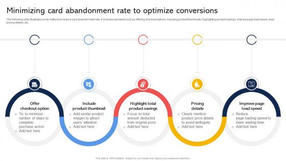 Minimizing Card Abandonment Rate To Optimize Conversions Effective Revenue Optimization Strategy SS