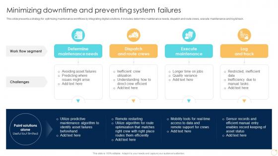 Minimizing Downtime And Preventing System Failures Enabling Growth Centric DT SS