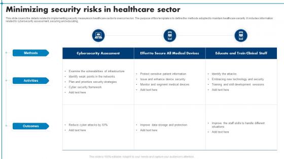 Minimizing Security Risks In Healthcare Sector
