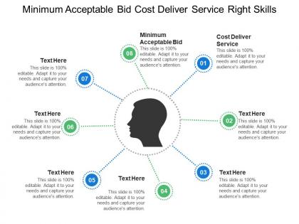 Minimum acceptable bid cost deliver service right skills
