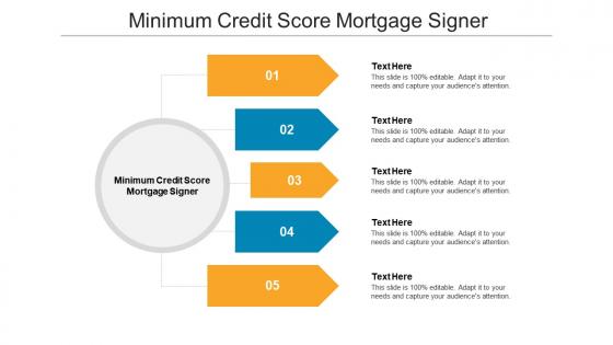 Minimum credit score mortgage signer ppt powerpoint presentation file slide cpb