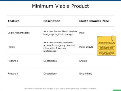 Minimum viable product authentication ppt powerpoint presentation show