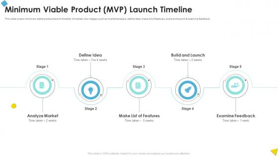 Minimum Viable Product MVP Launch Timeline