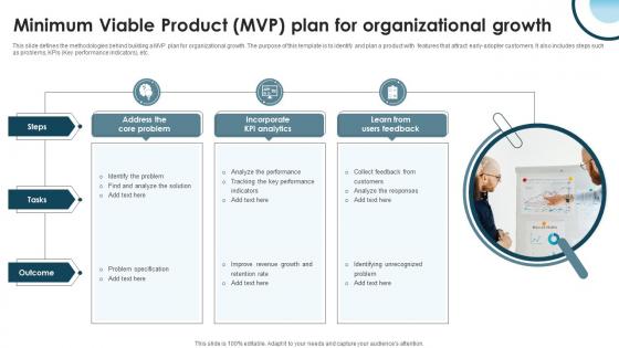 Minimum Viable Product MVP Plan For Organizational Growth