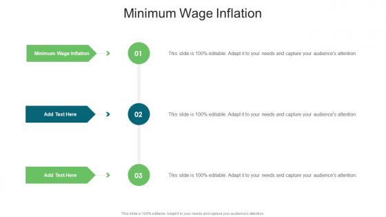 Minimum Wage Inflation In Powerpoint And Google Slides Cpb