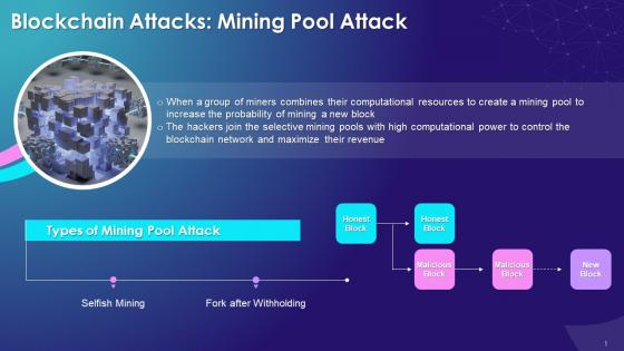 Mining Pool Attack On Blockchain Network Training Ppt