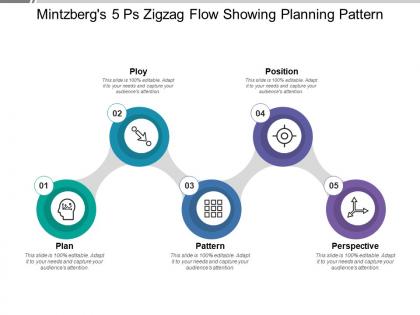 Mintzbergs 5 ps zigzag flow showing planning pattern