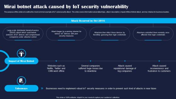 Mirai Botnet Attack Caused By IoT Improving IoT Device Cybersecurity IoT SS