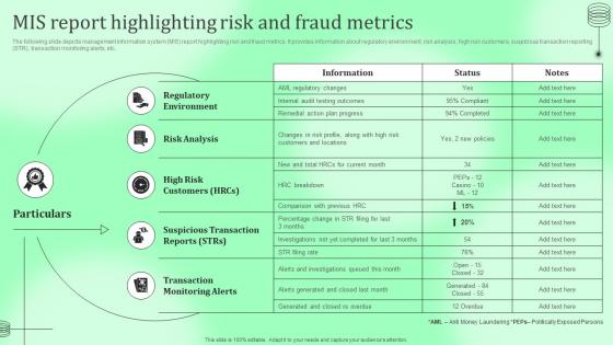Mis Report Highlighting Risk And Fraud Metrics Kyc Transaction Monitoring Tools For Business Safety