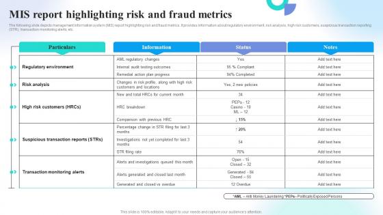 MIS Report Highlighting Risk And Fraud Metrics Preventing Money Laundering Through Transaction