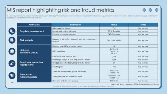 Mis Report Highlighting Risk And Fraud Metrics Using AML Monitoring Tool To Prevent
