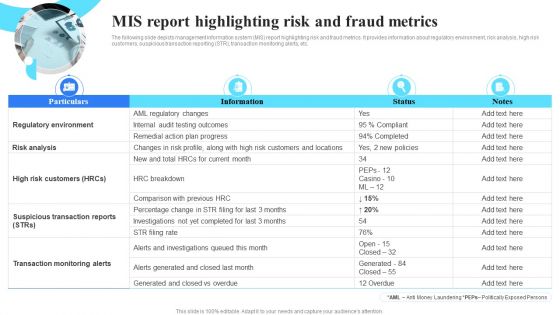Mis Report Highlighting Risk Organizing Anti Money Laundering Strategy To Reduce Financial Frauds