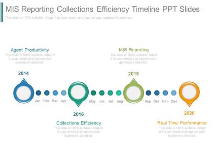 Mis reporting collections efficiency timeline ppt slides