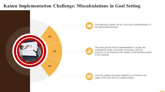 Miscalculations In Goal Setting A Kaizen Implementation Challenge Training Ppt