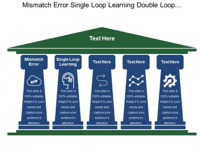 Mismatch error single loop learning double loop learning