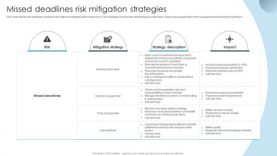 Missed Deadlines Risk Mitigation Strategies Guide To Issue Mitigation And Management